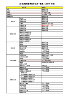 （別紙）組織機構別移転先一覧表（4月21日現在）