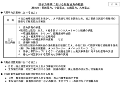 原子力事業における相互協力の概要