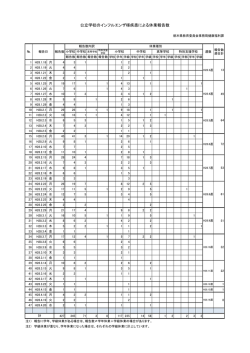 H27公立学校のインフルエンザ様疾患休業報告集計（PDF