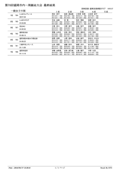 女子 最終結果