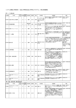 システム情報工学研究科 社会工学専攻社会工学学位プログラム（博士