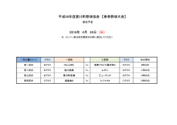 H28愛川町春季野球大会 - Aikawa Baseball Association