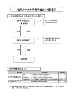 使用ルールや事務手続きの相談窓口