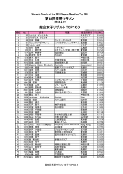 第18回長野マラソン 総合女子リザルト TOP100