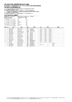女子全日本10km競歩