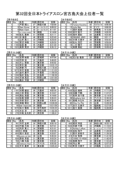 上位者一覧