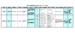 医科学専攻（修士課程）