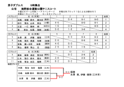 H28東播磨ダブルス結果