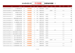 千代田区新着物件リスト