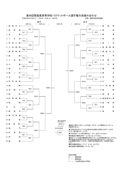 第69回徳島県高等学校バスケットボール選手権大会組み合わせ