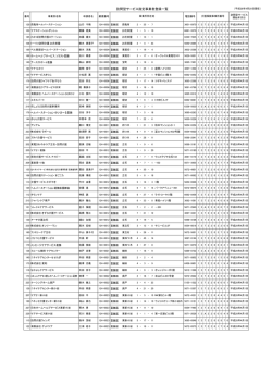 訪問型サービス指定事業者登録一覧