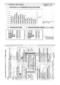 学校安全に関する現状