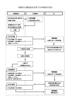 フロー図 （PDF 51.6KB）