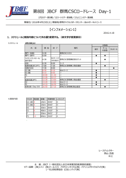 第8回 JBCF 群馬CSCロードレース Day-1