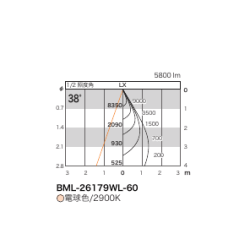 BML-26179WL-60 電球色/2900K