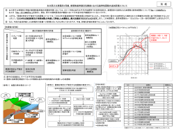 女川原子力発電所2号機 新規制基準適合性審査における