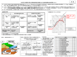 女川原子力発電所2号機 新規制基準適合性審査における