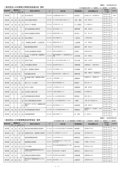 一般社団法人日本建築士事務所協会連合会 提供