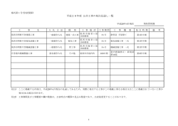 H28年度公共工事の発注見通しについて