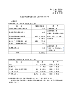 熊本地震支援状況・経過