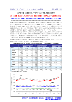 3月 首都圏 前月比＋0.8％の3,384万円 東京23区＆都心6区で再び上昇