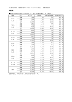 資料編 - 十日町市