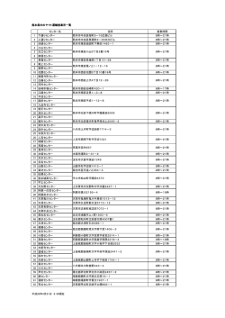熊本県内のヤマト運輸営業所一覧 センター名 住所 営業時間 1 下通り