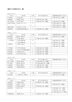 提供する県営住宅の一覧 - www3.pref.shimane.jp_島根県