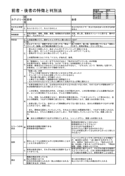 前者・後者の特徴と判別法 - Core Infinity