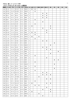 ボールルーム - JCFアマチュア競技会情報
