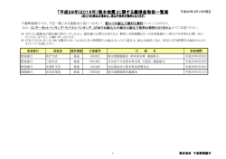 「平成28年(2016年）熊本地震」に関する義援金取扱