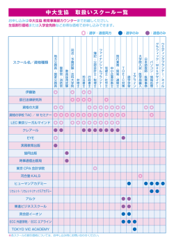 中大生協 取扱いスクール一覧