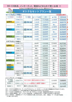 HFCお得なセット一覧 CATVnet対応の集合住宅用