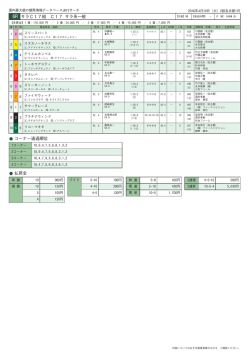 6R サラC17組 C17 サラ系一般 コーナー通過順位 払戻金