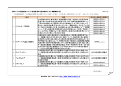 DPCの包括評価において使用患者が包括対象外となる