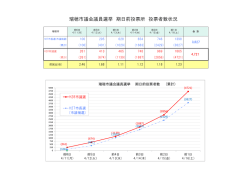 瑞穂市議会議員選挙 期日前投票所 投票者数状況