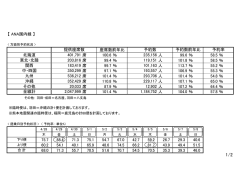 dms【リリース】2016年度GW予約_修正 REV