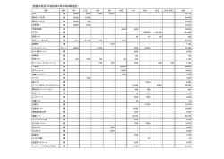 プッシュ型支援の状況（平成28年4月21日13時現在）