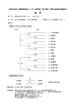 Page 1 平成28年度 千葉県  体連バレーボール専  部 第12地区 関東  会
