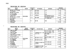不適正表示商品一覧 - 千葉県ホームページ
