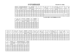 中宇利線時刻表