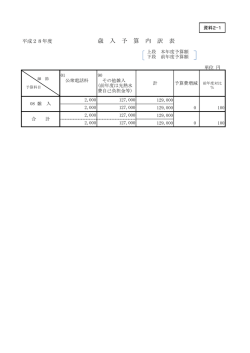 資料2－1 （PDF 57.4KB）