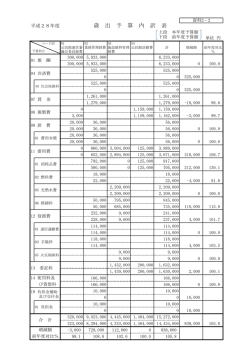 資料2－2 （PDF 87.2KB）
