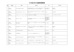 H27年度大学との協働事業調査票