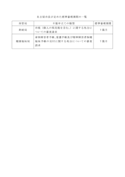 標準審理期間の一覧（名古屋市長関係） (PDF形式, 19.37KB)