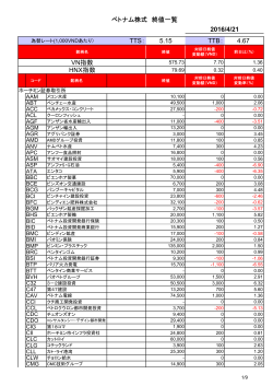 終値一覧_20160421