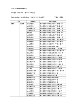 （別紙1：避難所等の設置場所） 計66箇所 （平成 28 年 4 月 17 日 13 時