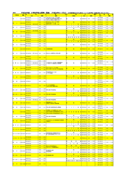平成28年度 小学校学校公開等一覧表 （平成28年5～7月分） ※内容