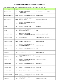 平成28年度「ふるさとの食 にっぽんの食」地域イベント実施一覧