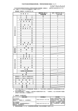 警察官採用試験の採用予定人員等について(PDF文書)